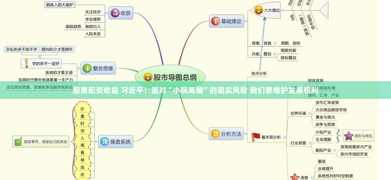 股票配资收益 习近平：面对“小院高墙”的现实风险 我们要维护发展权利