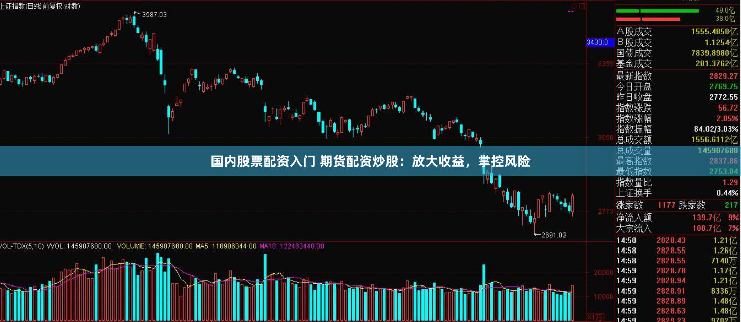 国内股票配资入门 期货配资炒股：放大收益，掌控风险