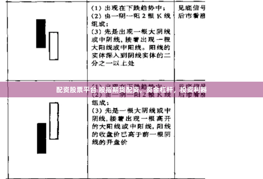 配资股票平台 股指期货配资，资金杠杆，投资利器