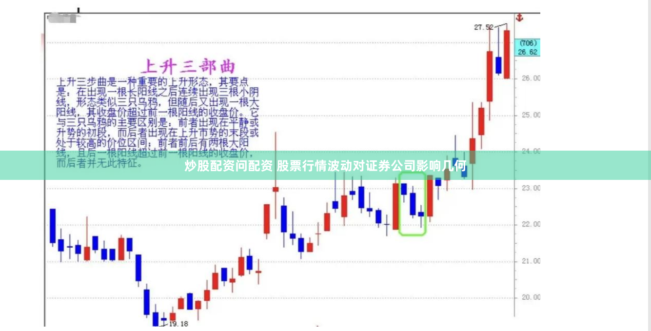 炒股配资问配资 股票行情波动对证券公司影响几何