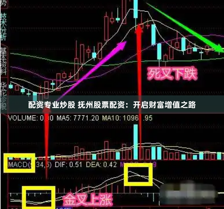 配资专业炒股 抚州股票配资：开启财富增值之路