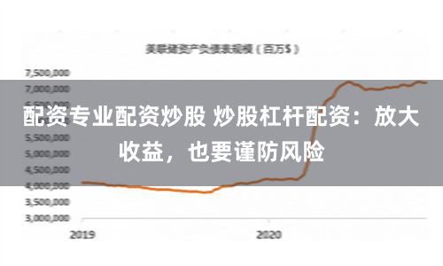 配资专业配资炒股 炒股杠杆配资：放大收益，也要谨防风险