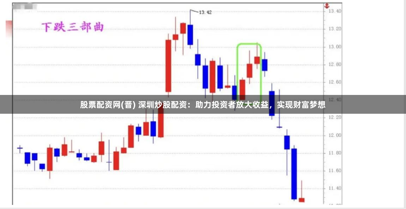 股票配资网(晋) 深圳炒股配资：助力投资者放大收益，实现财富梦想