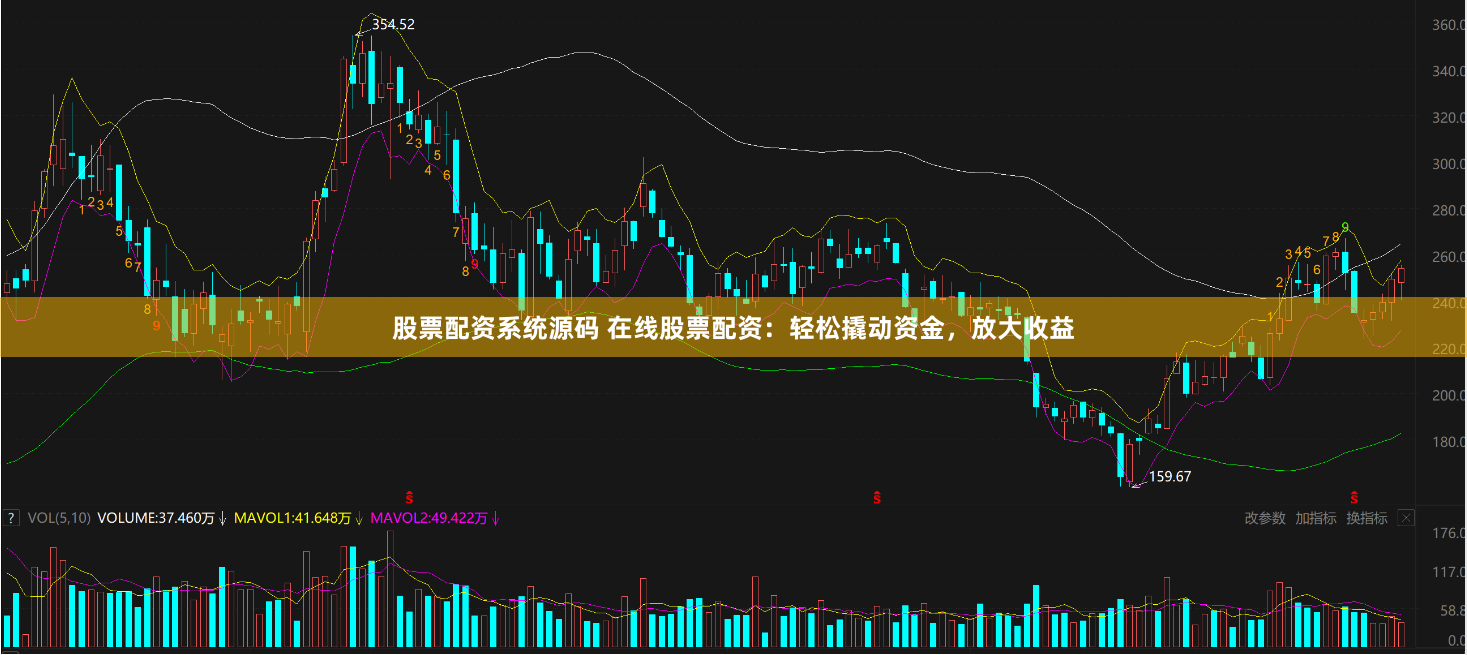 股票配资系统源码 在线股票配资:轻松撬动资金,放大收益