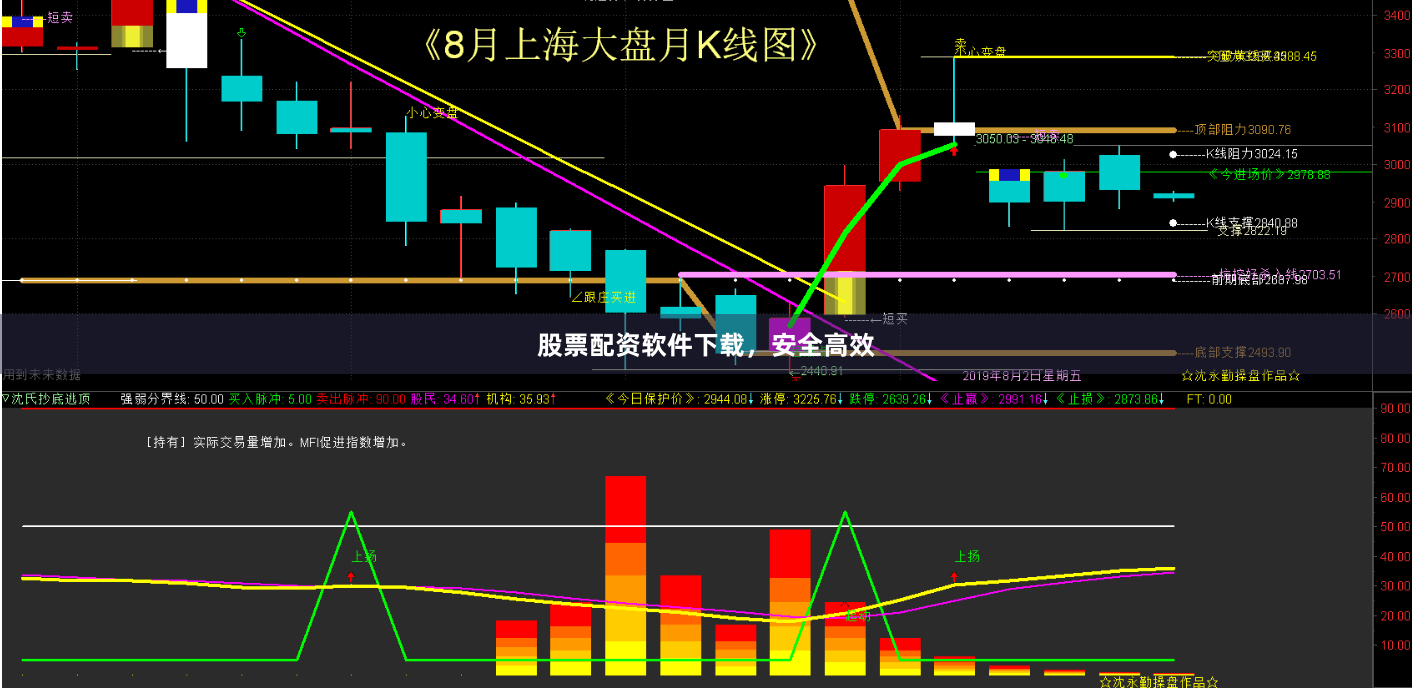 股票配资软件下载，安全高效