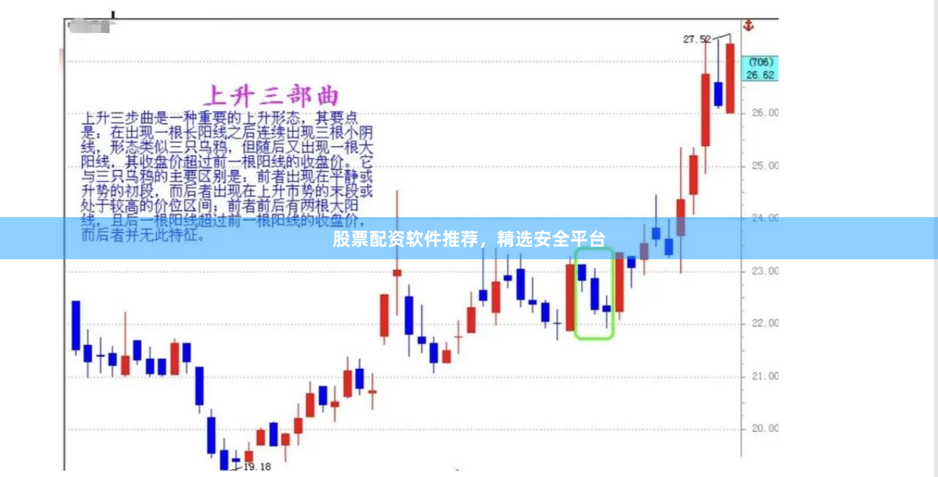 股票配资软件推荐,精选安全平台